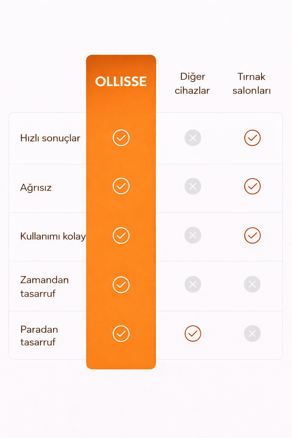 Ollisse Silk 3 Pro